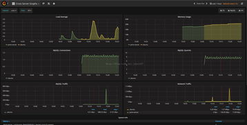 MySQL性能监控与慢查询分析利器 专业软件选型指南