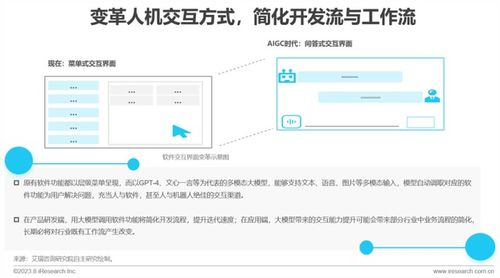 AI绘就新蓝图 2023年中国AIGC产业全景透视与软件咨询服务演进
