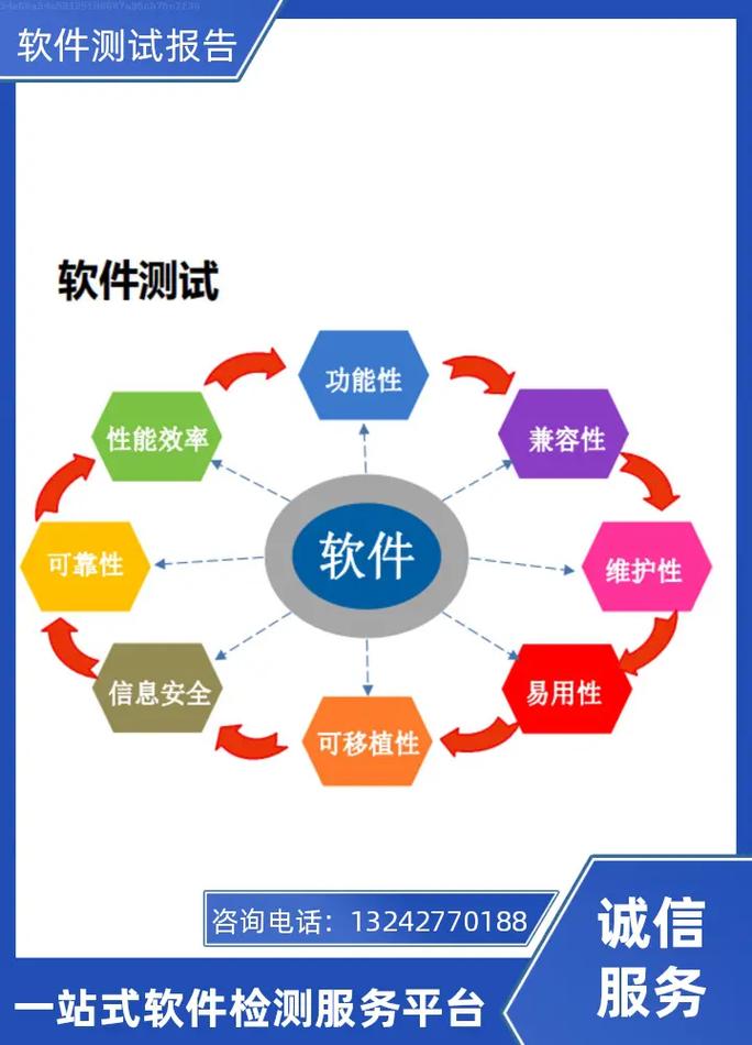 软件测试报告完整版咨询指南